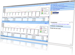 Profil gestion patrimoine - Statistique